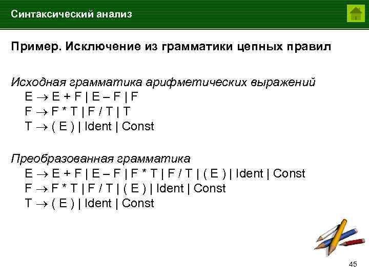 Синтаксический анализ Пример. Исключение из грамматики цепных правил Исходная грамматика арифметических выражений E E