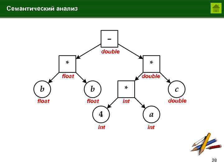 Семантический анализ презентация