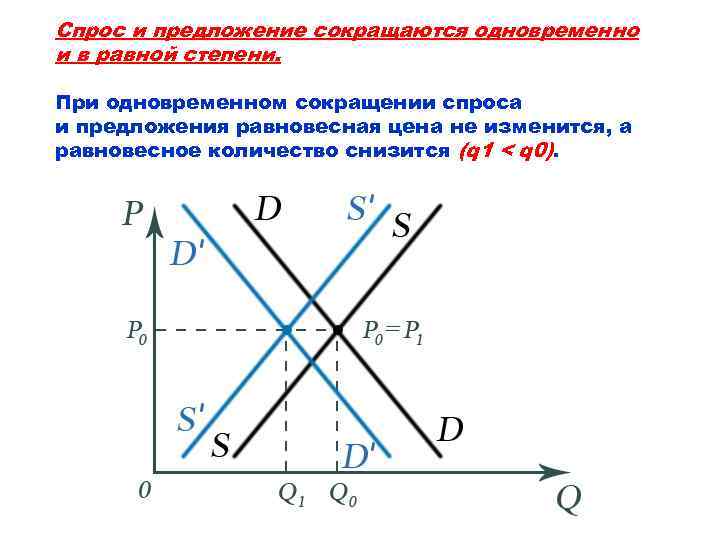 Уменьшение спроса