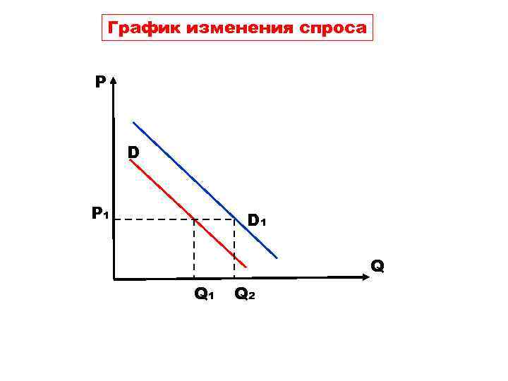 Диаграмма изменения спроса