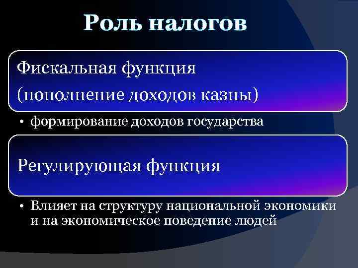 Роль налогов Фискальная функция (пополнение доходов казны) • формирование доходов государства Регулирующая функция •
