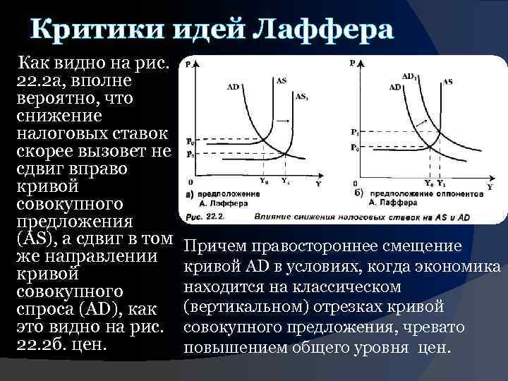 Критики идей Лаффера Как видно на рис. 22. 2 а, вполне вероятно, что снижение