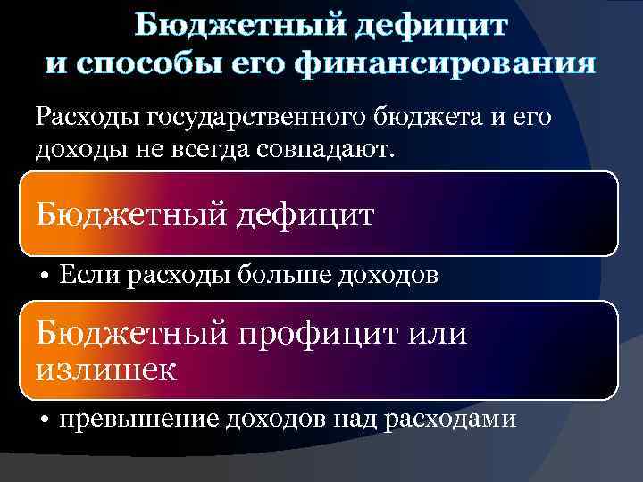 Бюджетный дефицит и способы его финансирования Расходы государственного бюджета и его доходы не всегда