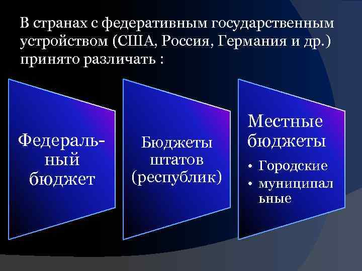 В странах с федеративным государственным устройством (США, Россия, Германия и др. ) принято различать