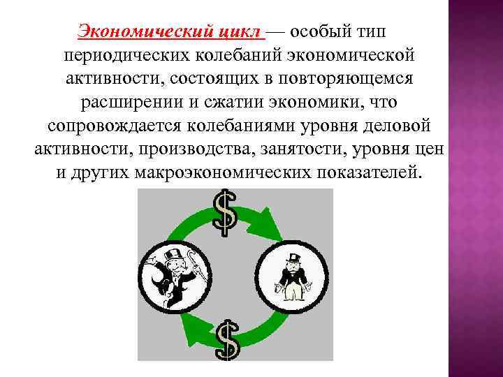 Экономический цикл — особый тип периодических колебаний экономической активности, состоящих в повторяющемся расширении и