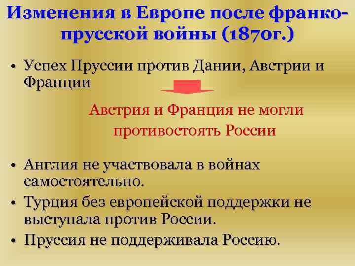 Изменения в Европе после франкопрусской войны (1870 г. ) • Успех Пруссии против Дании,