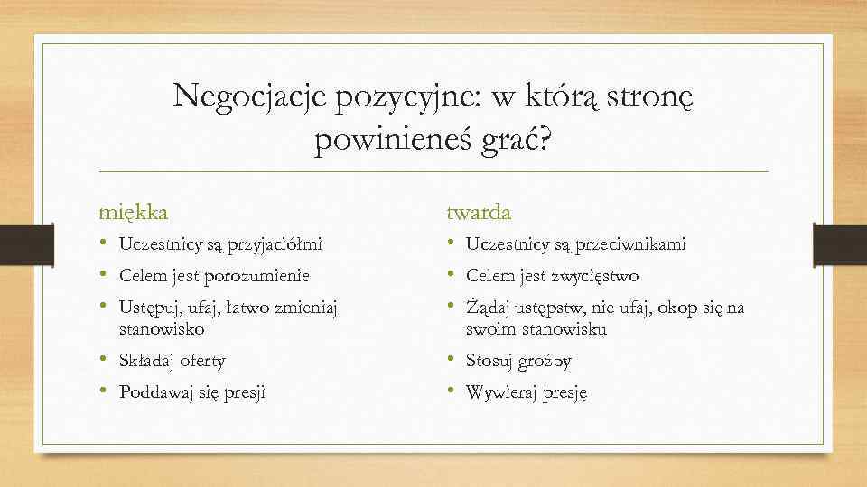 Negocjacje pozycyjne: w którą stronę powinieneś grać? miękka twarda • Uczestnicy są przyjaciółmi •