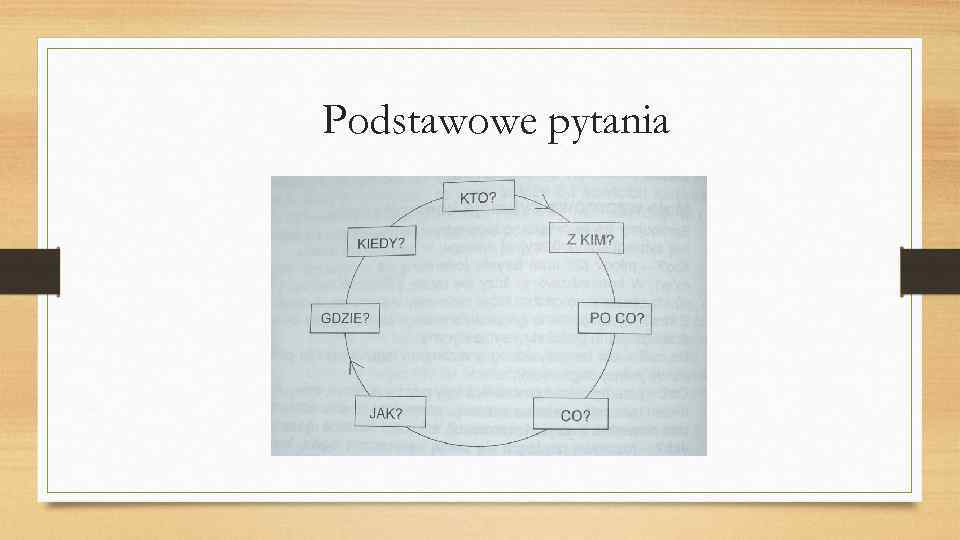 Podstawowe pytania 