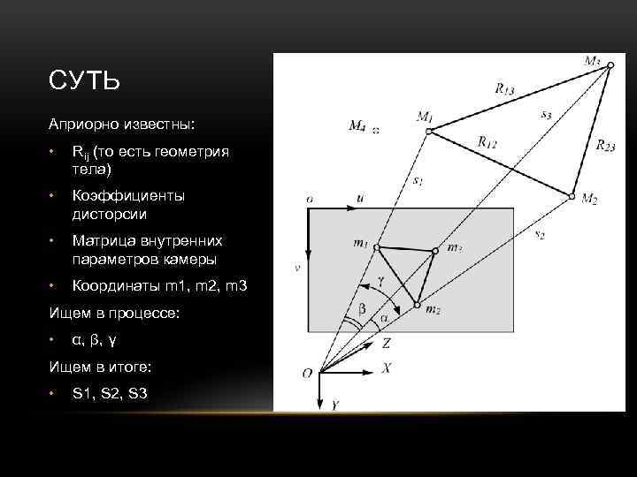 СУТЬ Априорно известны: • Rij (то есть геометрия тела) • Коэффициенты дисторсии • Матрица