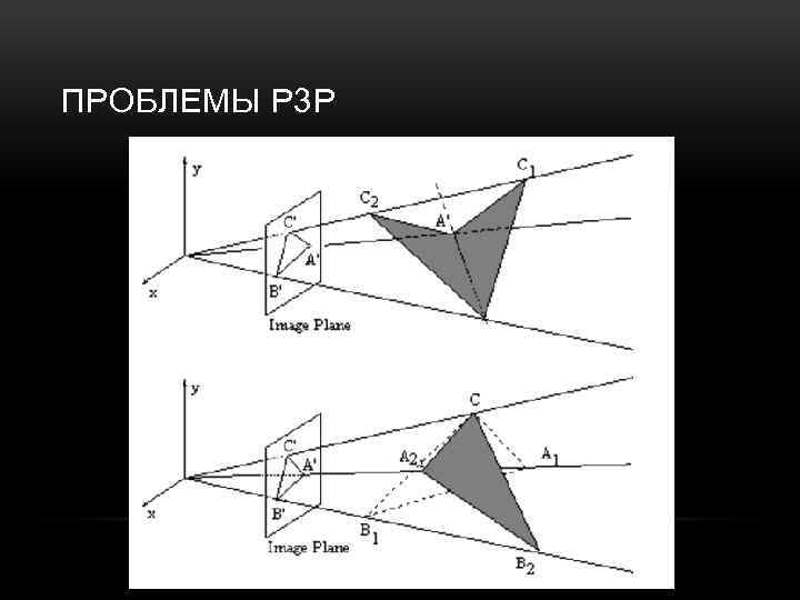 ПРОБЛЕМЫ P 3 P 