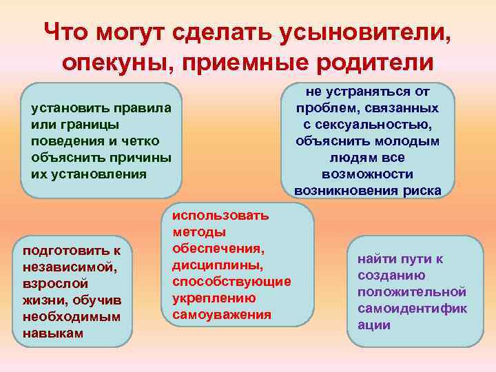 Что могут сделать усыновители, опекуны, приемные родители не устраняться от проблем, связанных с сексуальностью,