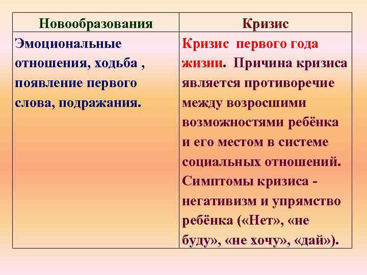 Новообразования Эмоциональные отношения, ходьба , появление первого слова, подражания. Кризис первого года жизни. Причина