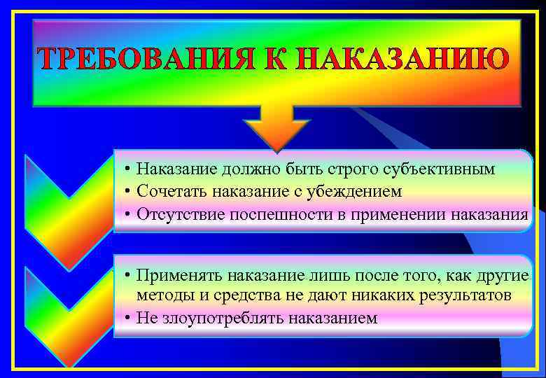 ТРЕБОВАНИЯ К НАКАЗАНИЮ • Наказание должно быть строго субъективным • Сочетать наказание с убеждением