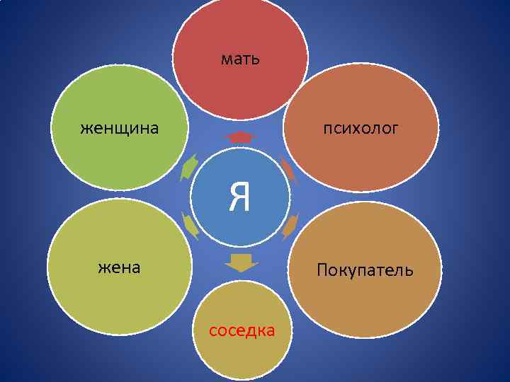 мать женщина психолог Я жена Покупатель соседка 