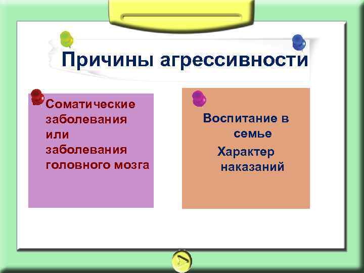 Причины агрессивности • Соматические заболевания или заболевания головного мозга Воспитание в семье Характер наказаний