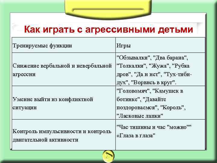 Как играть с агрессивными детьми Тренируемые функции Игры "Обзывалки", "Два барана", Снижение вербальной и