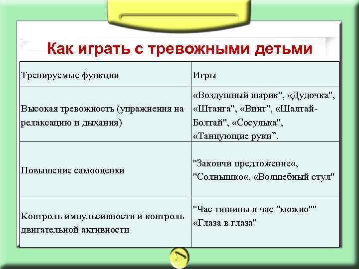 Как играть с тревожными детьми Тренируемые функции Игры «Воздушный шарик", «Дудочка", Высокая тревожность (упражнения