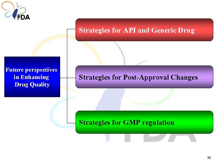 Strategies for API and Generic Drug Future perspectives in Enhancing Drug Quality Strategies for