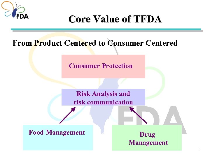 Core Value of TFDA From Product Centered to Consumer Centered Consumer Protection Risk Analysis