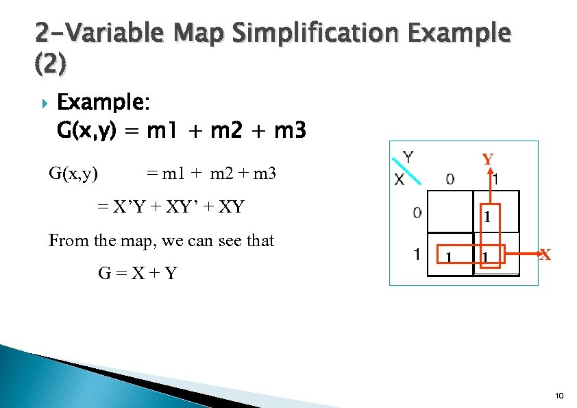 2 -Variable Map Simplification Example (2) Example: G(x, y) = m 1 + m