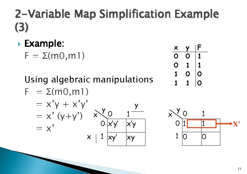2 -Variable Map Simplification Example (3) Example: F = Σ(m 0, m 1) Using