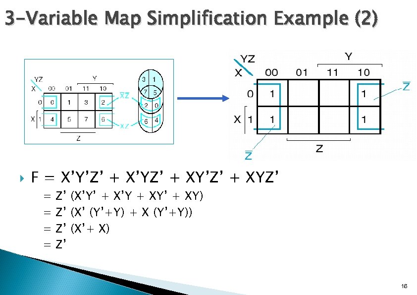 Chapter 3 Gate Level Minimization 1 Chapter 3