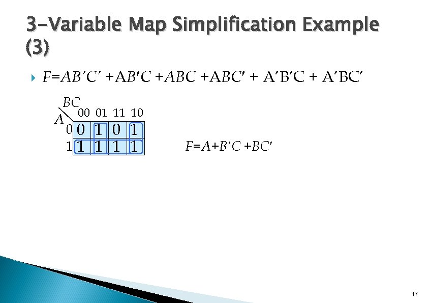 3 -Variable Map Simplification Example (3) F=AB’C’ +AB C +ABC + A’B’C + A’BC’