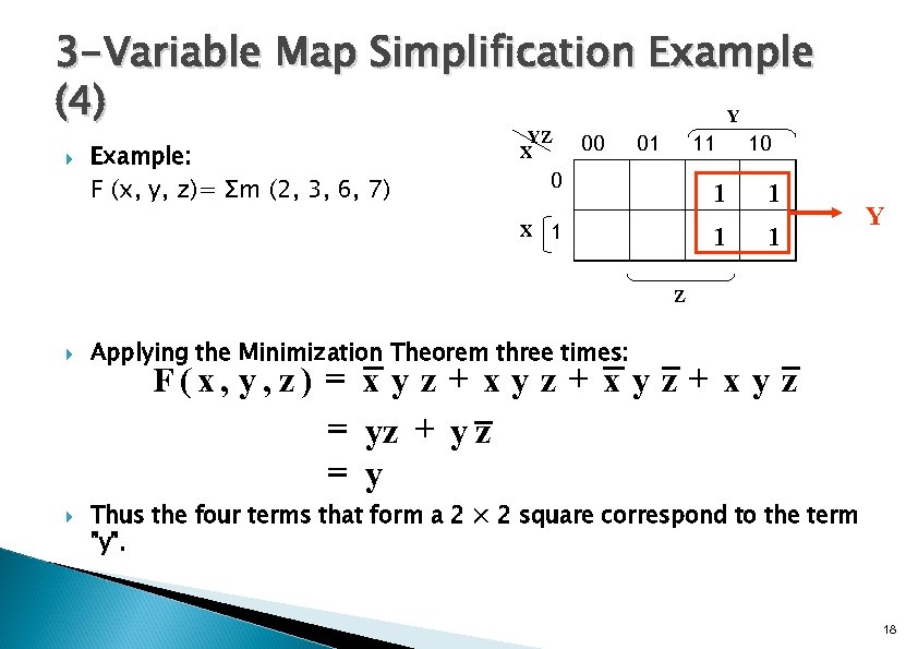 3 -Variable Map Simplification Example (4) Y Example: F (x, y, z)= Σm (2,