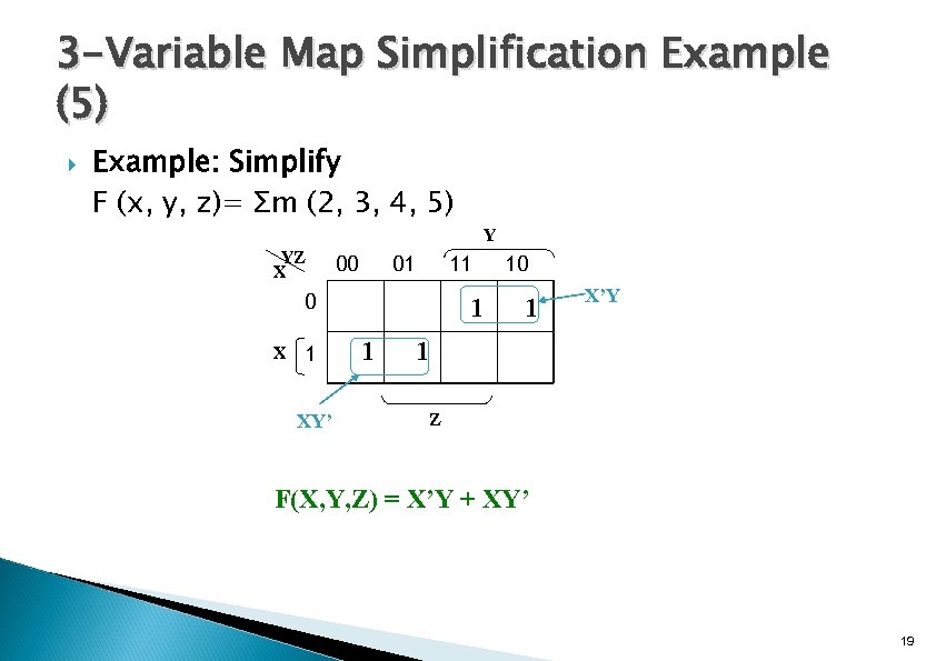 3 -Variable Map Simplification Example (5) Example: Simplify F (x, y, z)= Σm (2,