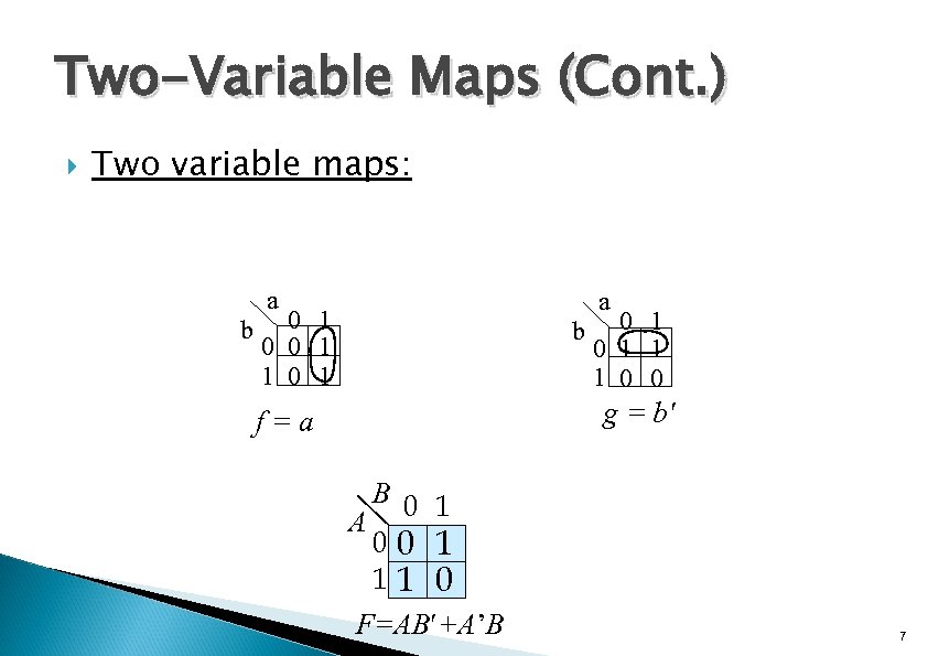Two-Variable Maps (Cont. ) Two variable maps: a b a 0 1 0 0