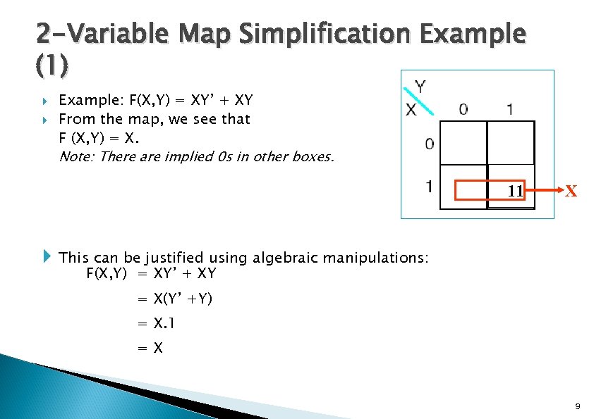 2 -Variable Map Simplification Example (1) Example: F(X, Y) = XY’ + XY From