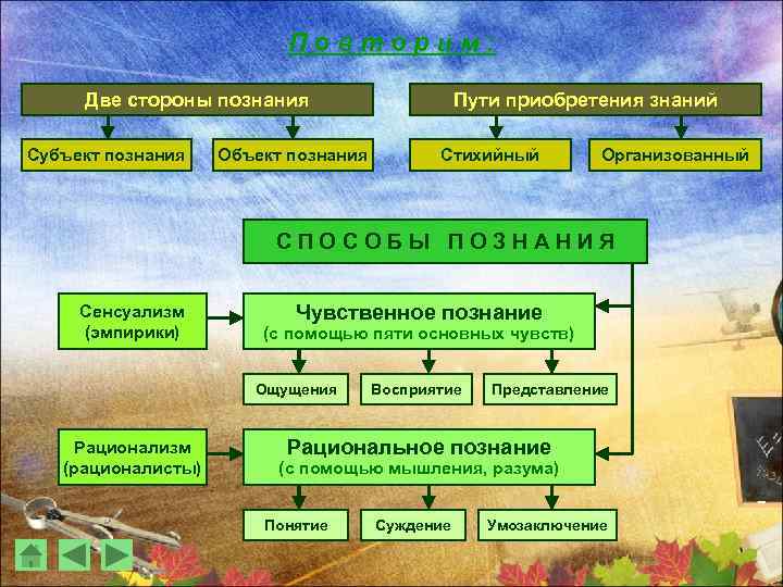 Знание 10 класс