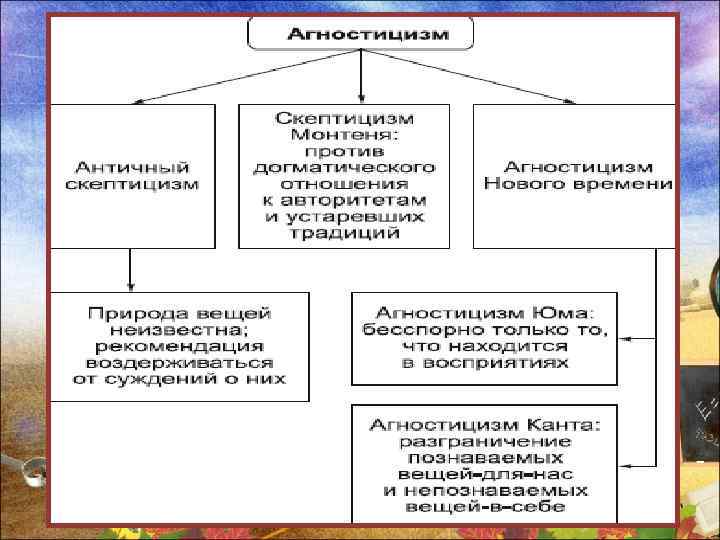 Познаваем ли мир план