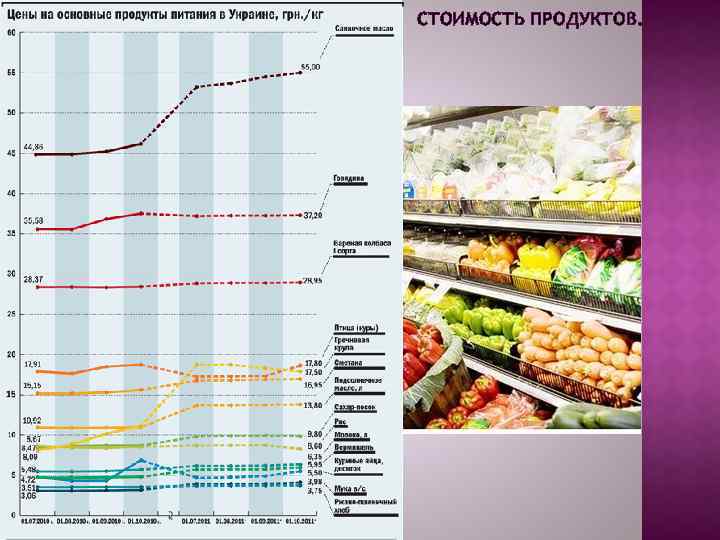 СТОИМОСТЬ ПРОДУКТОВ. 