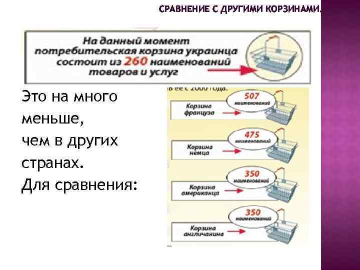 СРАВНЕНИЕ С ДРУГИМИ КОРЗИНАМИ. Это на много меньше, чем в других странах. Для сравнения: