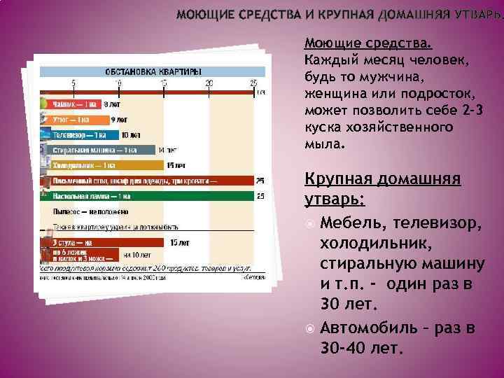 МОЮЩИЕ СРЕДСТВА И КРУПНАЯ ДОМАШНЯЯ УТВАРЬ. Моющие средства. Каждый месяц человек, будь то мужчина,