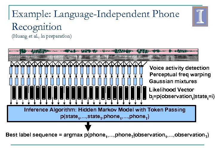 Example: Language-Independent Phone Recognition (Huang et al. , in preparation) Voice activity detection Perceptual