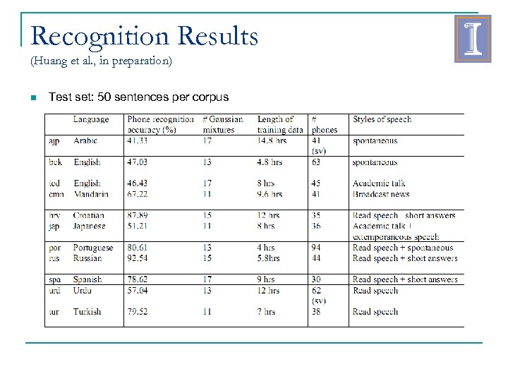 Recognition Results (Huang et al. , in preparation) Test set: 50 sentences per corpus