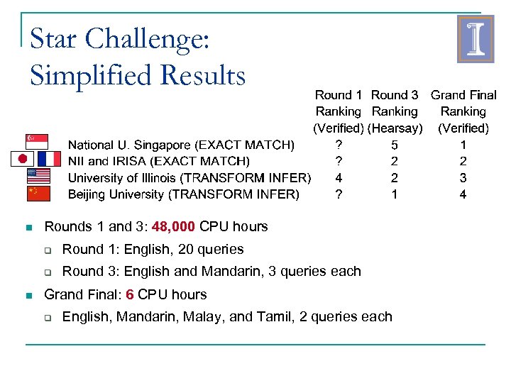 Star Challenge: Simplified Results Rounds 1 and 3: 48, 000 CPU hours Round 1: