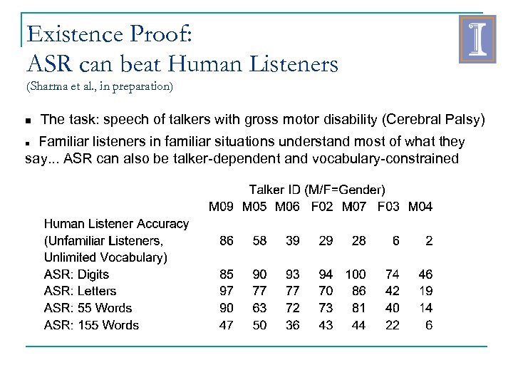 Existence Proof: ASR can beat Human Listeners (Sharma et al. , in preparation) The