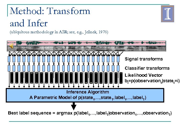 Method: Transform and Infer (ubiquitous methodology in ASR; see, e. g. , Jelinek, 1976)
