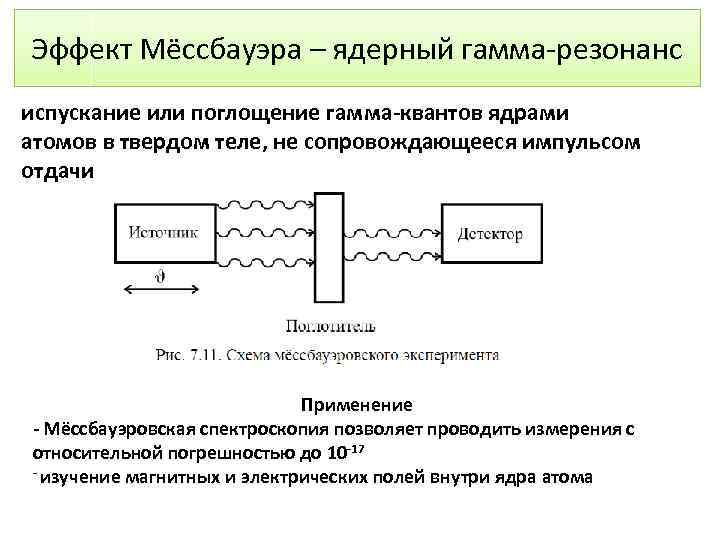 Эффект мессбауэра презентация