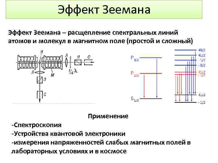 Зееман эффектісі презентация