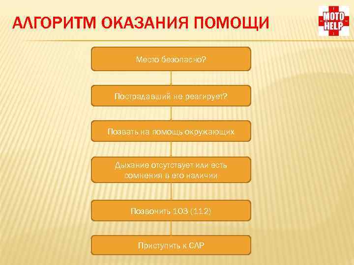 Универсальный алгоритм оказания первой помощи презентация