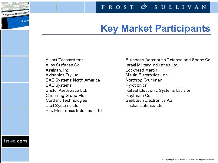 Key Market Participants Alliant Techsystems Alloy Surfaces Co. Aselsan, Inc. Avitronics Pty Ltd. BAE