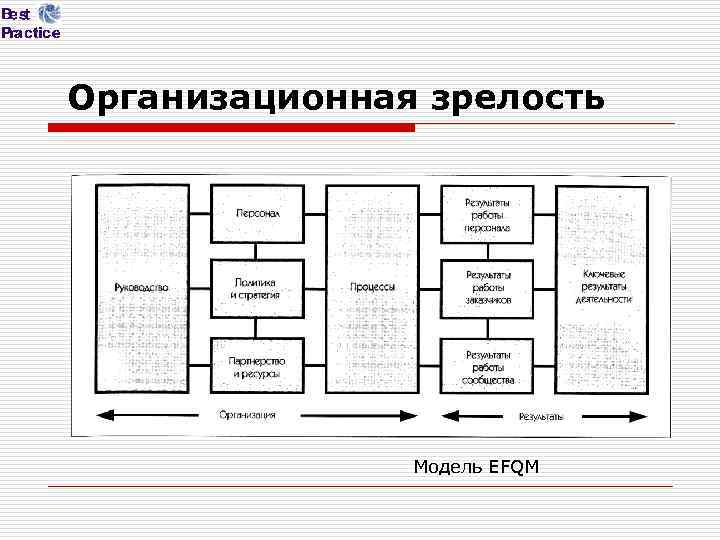 Организационная зрелость Модель EFQM 