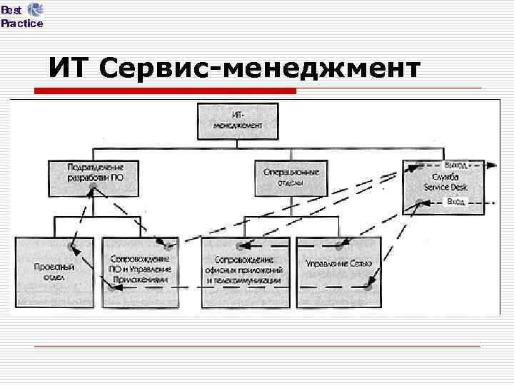 Сервис менеджмент р