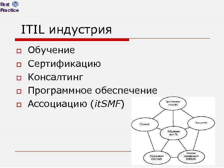 ITIL индустрия o o o Обучение Сертификацию Консалтинг Программное обеспечение Ассоциацию (it. SMF) 