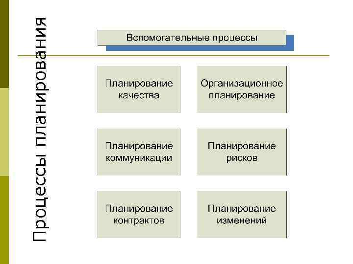 Процессы планирования 