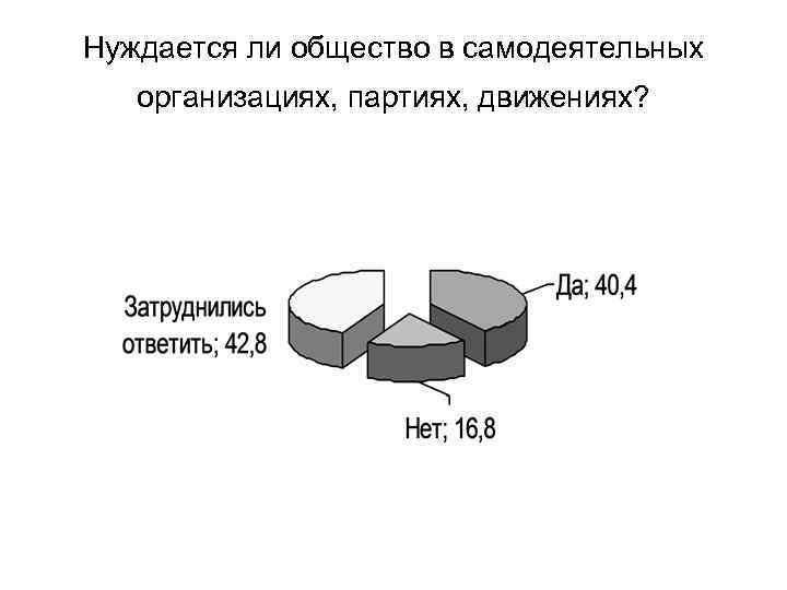 Нуждается ли общество в самодеятельных организациях, партиях, движениях? 